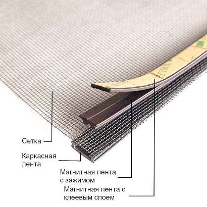 Сетка анти-москитная для люка катера 1000x1000 мм