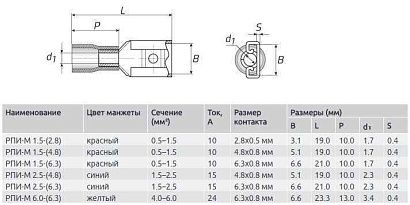 Разъем плоский изолированный (мама) 1.5-7-0.8 (100 шт)