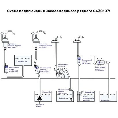 Насос водяной рядный 280GPH 12V