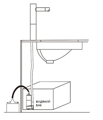 Погружной насос 12 л/мин 12В