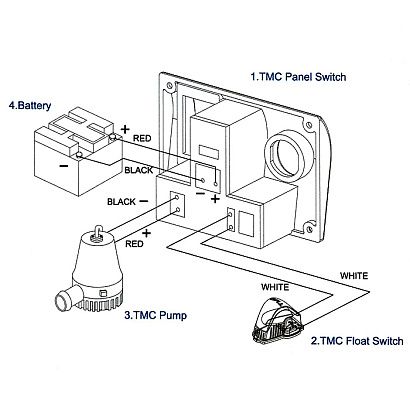 Панель управления помпой с поплавковым выключателем 24В