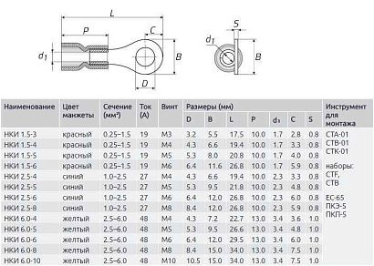 Наконечник кольцевой 6х5мм (100 шт)