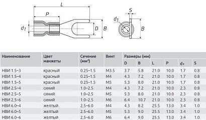 Наконечник вилочный изолированный 1.5-5 (100 шт)