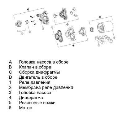 Трехкамерный мембранный насос 33 SERIES 10,6 л/мин, 12В