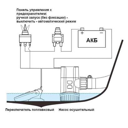 Насос осушительный 1100GPH 13A Series 12В