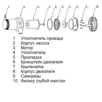 Насос осушительный 1500GPH 01 Series 12В