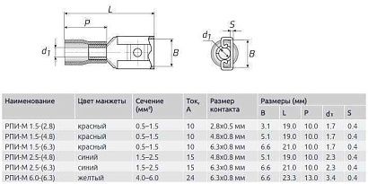 Разъем плоский изолированный (мама) 1.5-5-0.8 (100 шт)