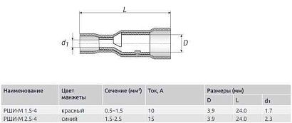 Разъем штекерный (мама) 1.5-4 (100 шт)
