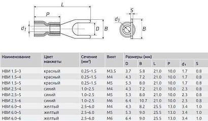 Наконечник вилочный изолированный 2.5-6 (100 шт)