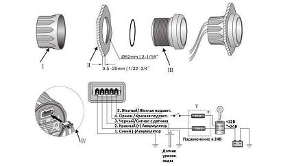 Указатель уровня воды (WS)
