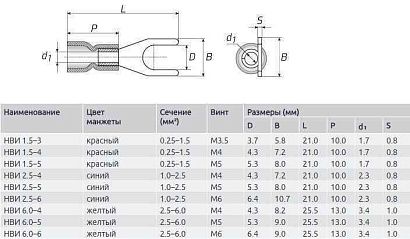 Наконечник вилочный изолированный 6.0-5 (100 шт)