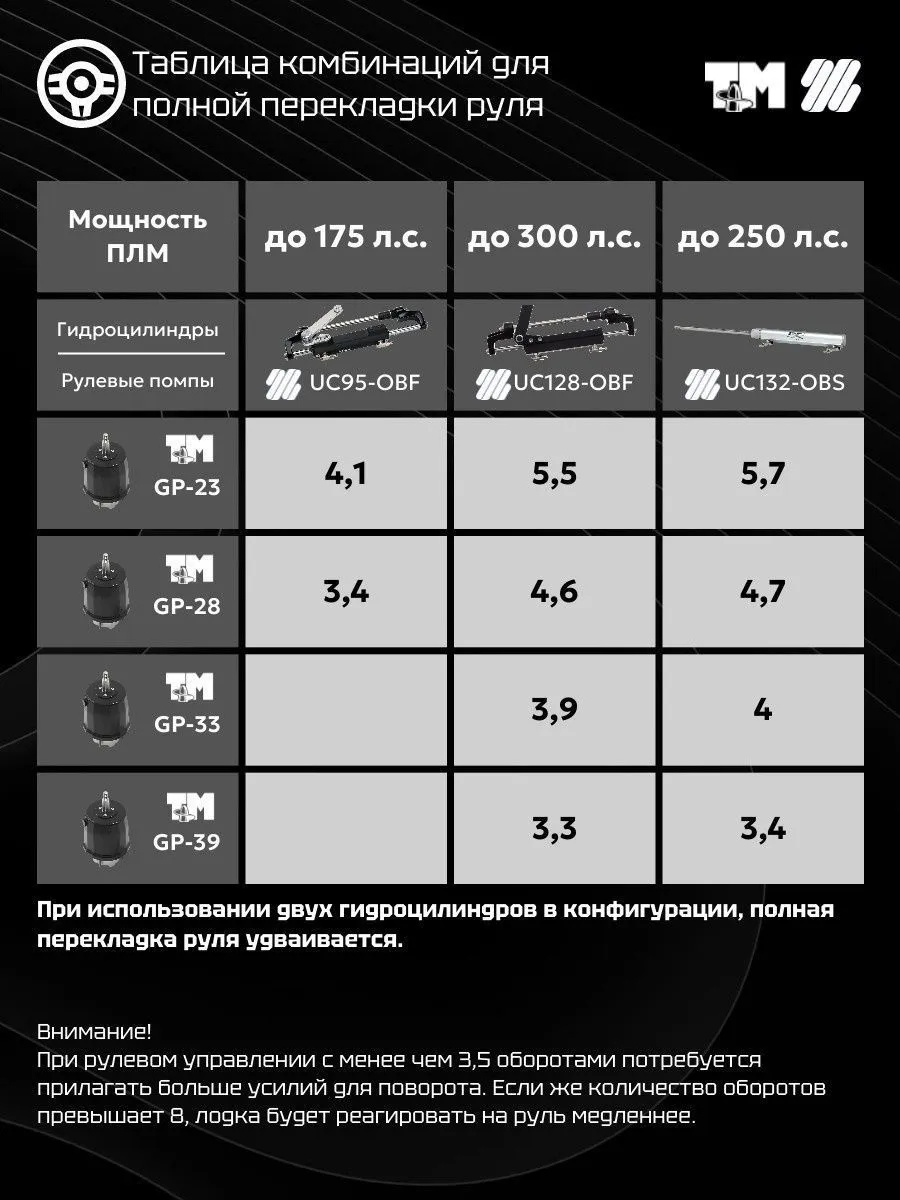 Помпа рулевая гидравлическая GP-33 (33 см3)