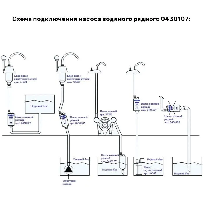 Насос водяной рядный 280GPH 12V