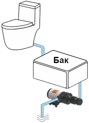 Насос мацераторный 01-Series 12В, 45 л/мин