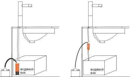 Погружной насос 280GPH 12В