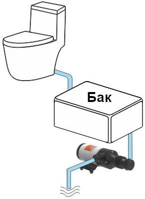 Насос мацераторный 01-Series 24В, 45 л/мин