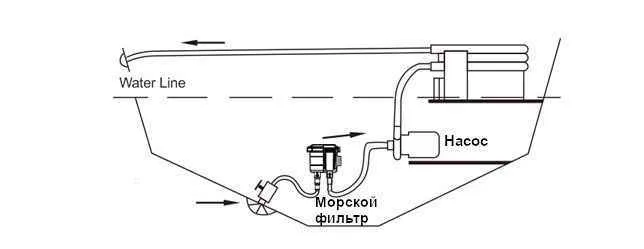 Фильтр для морской воды 25/32/38мм.