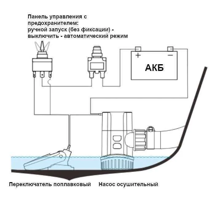 Насос осушительный 600GPH 13A Series 12В