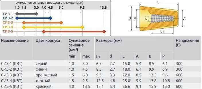 Зажим соединительный изолирующий 11.0 (100 шт)