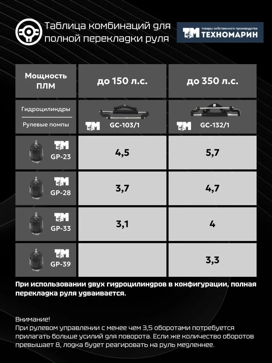 Помпа рулевая гидравлическая GP-33 (33 см3)