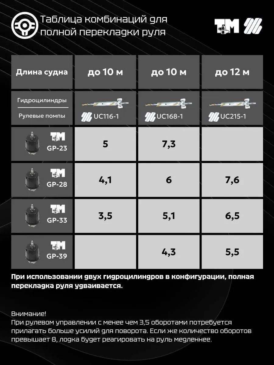 Помпа рулевая гидравлическая GP-33 (33 см3)