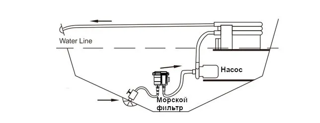 Фильтр для морской воды 13/16/19мм.