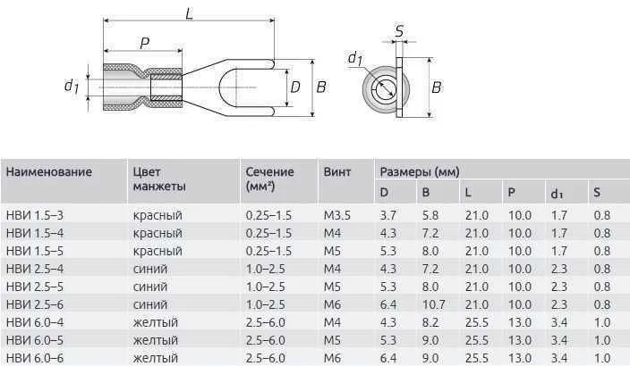Наконечник вилочный изолированный 6.0-5 (100 шт)