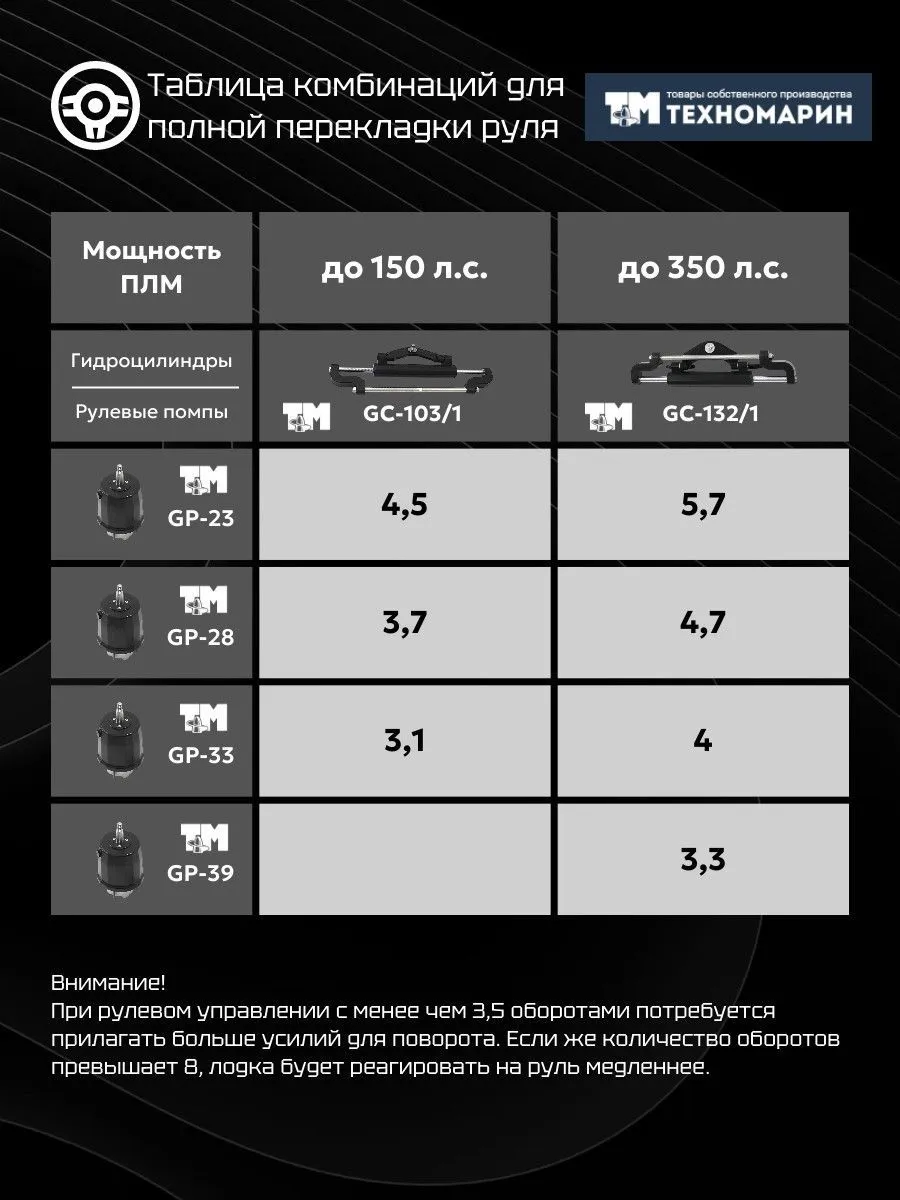 Гидравлическая система рулевого управления GS-350/1 для ПЛМ до 350 л.с.