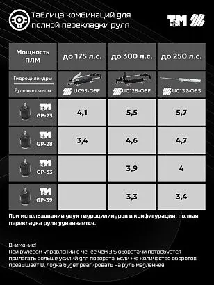 Помпа рулевая гидравлическая GP-33 (33 см3)
