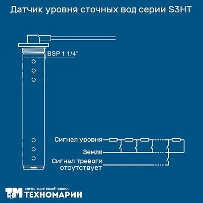 Датчик уровня сточных вод 250мм, 0-190 Om