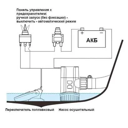 Насос осушительный 600GPH 13A Series 12В