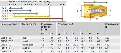 Зажим соединительный изолирующий 11.0 (100 шт)