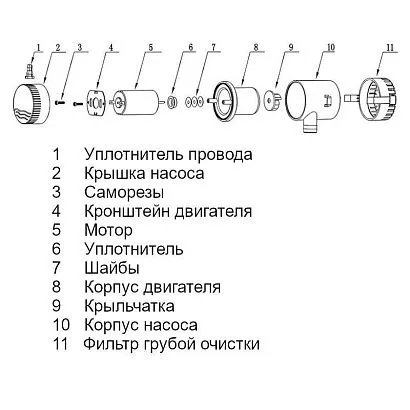 Насос осушительный 350GPH 01 Series 12В