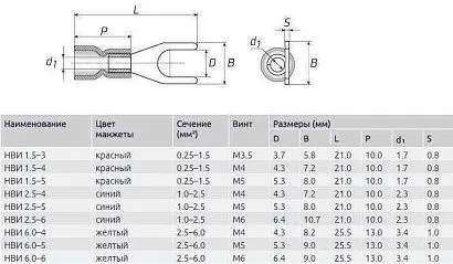 Наконечник вилочный изолированный 2.5-5 (100 шт)