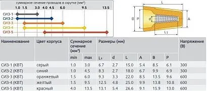 Зажим соединительный изолирующий 4.5 (100 шт)