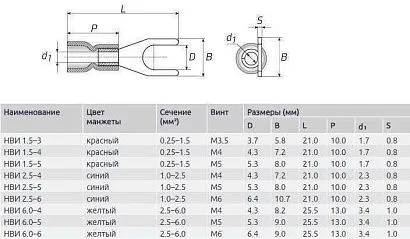 Наконечник вилочный изолированный 6.0-5 (100 шт)